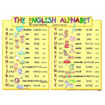 Anglická abeceda - nástěnný obraz 70x100cm